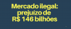 Brazil lost R $ 146 billion to the illegal market in 2017