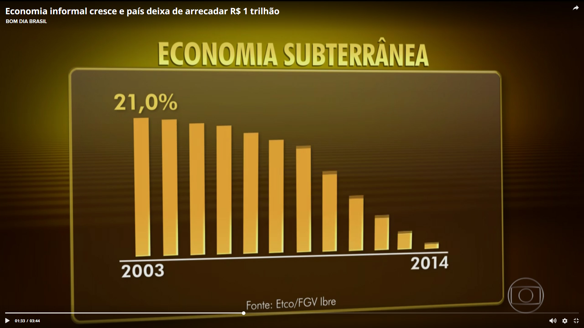 Economia informal cresce e Brasil deixa de arrecadar R$ 1 trilhão no ano -  ETCO